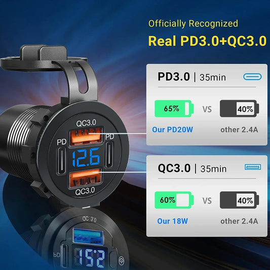 Caricatore USB 96W Dual PD QC3.0 per Auto e Moto – Presa con Voltmetro Impermeabile 12V/24V